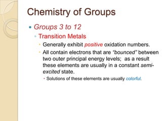 Chemistry of Groups
   Groups 3 to 12
    ◦ Transition Metals
      Generally exhibit positive oxidation numbers.
      All contain electrons that are “bounced” between
       two outer principal energy levels; as a result
       these elements are usually in a constant semi-
       excited state.
        Solutions of these elements are usually colorful.
 