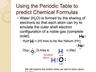 Using the Periodic Table to
predict Chemical Formulas
   Water (H2O) is formed by the sharing of
    electrons so that each atom can try to
    emulate the outer shell electron
    configuration of a noble gas (complete
    octet)
    ◦ Hydrogen (H) tries to be like Helium (He)

    ◦ Oxygen (O) tries to be like Neon (Ne)
                        Covalent
                        Bond



       We will explore this further when we start to learn about
 