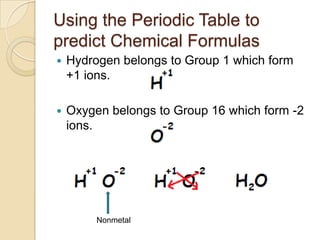 Using the Periodic Table to
predict Chemical Formulas
   Hydrogen belongs to Group 1 which form
    +1 ions.

   Oxygen belongs to Group 16 which form -2
    ions.




         Nonmetal
 
