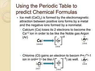 Using the Periodic Table to
predict Chemical Formulas
   Ice melt (CaCl2) is formed by the electromagnetic
    attraction between positive ions forms by a metal
    and the negative ions formed by a nonmetal.
    ◦ Calcium (Ca) loses its 2 electrons to become the
      Ca+2 ion in order to be like the Noble gas Argon
      (Ar)

               2-8-8-2                          2-8-8
                             2-8-8




    ◦ Chlorine (Cl) gains an electron to becom the Cl-1
      ion in order to be like Argon (Ar) as well.
                                                2-8-8

               2-8-7          2-8-8
 