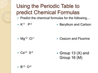 Using the Periodic Table to
predict Chemical Formulas
   Predict the chemical formulas for the following…

   K+1 P-3                    Beryllium and Carbon



   Mg+2 Cl-1                  Cesium and Fluorine



   Ca+2 S-2                   Group 13 (X) and
                                Group 16 (M)

   B+3 O-2
 
