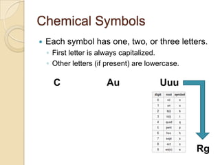 Chemical Symbols
   Each symbol has one, two, or three letters.
    ◦ First letter is always capitalized.
    ◦ Other letters (if present) are lowercase.

      C                Au               Uuu




                                                  Rg
 