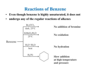 Reactions of Benzene
• Even though benzene is highly unsaturated, it does not
• undergo any of the regular reactions of al...