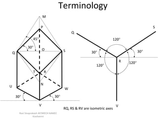 GE8152 ENGINEERING GRAPHICS Unit v-1. isometric projection | PPT