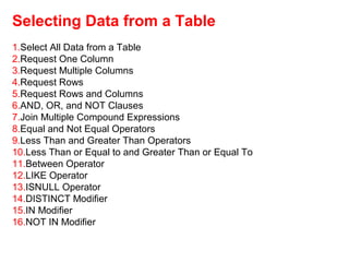 Selecting Data from a Table
1.Select All Data from a Table
2.Request One Column
3.Request Multiple Columns
4.Request Rows
5.Request Rows and Columns
6.AND, OR, and NOT Clauses
7.Join Multiple Compound Expressions
8.Equal and Not Equal Operators
9.Less Than and Greater Than Operators
10.Less Than or Equal to and Greater Than or Equal To
11.Between Operator
12.LIKE Operator
13.ISNULL Operator
14.DISTINCT Modifier
15.IN Modifier
16.NOT IN Modifier
 