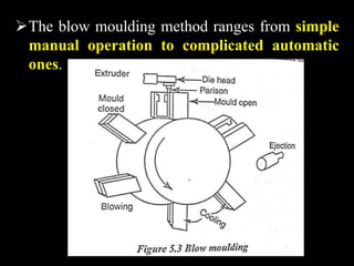 The blow moulding method ranges from simple
manual operation to complicated automatic
ones.
 