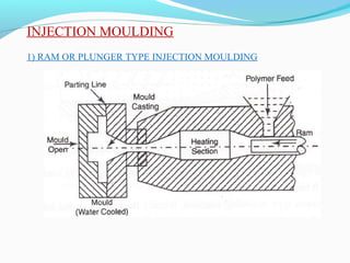 INJECTION MOULDING
1) RAM OR PLUNGER TYPE INJECTION MOULDING
 