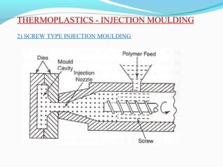 THERMOPLASTICS - INJECTION MOULDING
2) SCREW TYPE INJECTION MOULDING
 