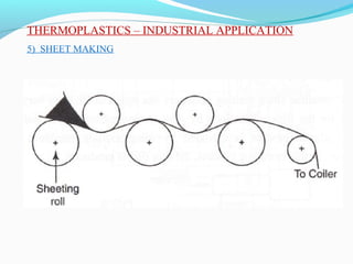 THERMOPLASTICS – INDUSTRIAL APPLICATION
5) SHEET MAKING
 