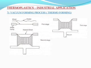 THERMOPLASTICS – INDUSTRIAL APPLICATION
7) VACUUM FORMING PROCESS ( THERMO FORMING)
 