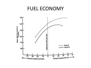 FUEL ECONOMY
 