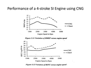 Performance of a 4-stroke SI Engine using CNG
 
