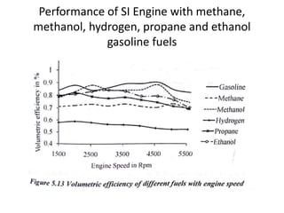 Performance of SI Engine with methane,
methanol, hydrogen, propane and ethanol
gasoline fuels
 