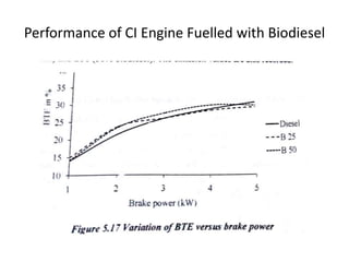 Performance of CI Engine Fuelled with Biodiesel
 