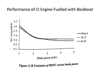 Performance of CI Engine Fuelled with Biodiesel
 