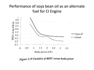Performance of soya bean oil as an alternate
fuel for CI Engine
 