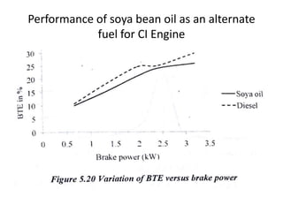 Performance of soya bean oil as an alternate
fuel for CI Engine
 