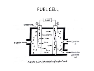 FUEL CELL
 