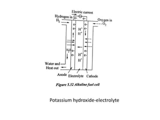 Potassium hydroxide-electrolyte
 