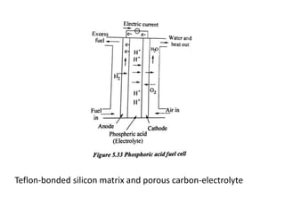 Teflon-bonded silicon matrix and porous carbon-electrolyte
 