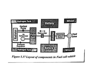 Alternative energy sources