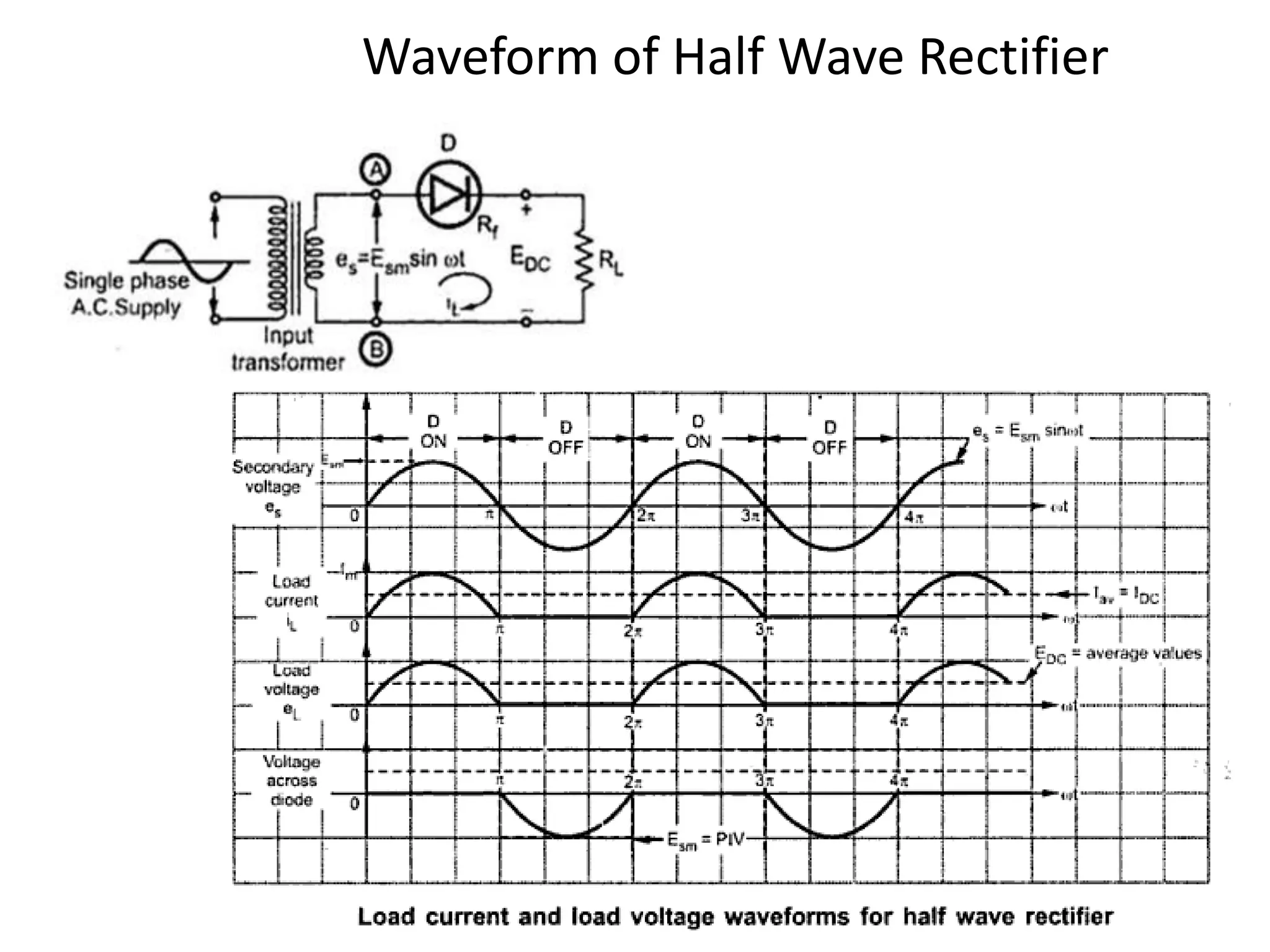 unit V rectifiers and power supplies PPT
