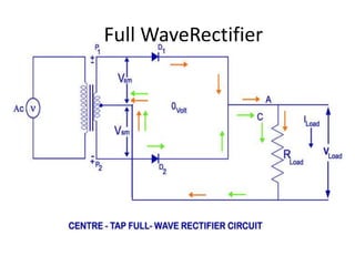 Full WaveRectifier
 