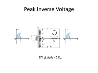 Peak Inverse Voltage
 