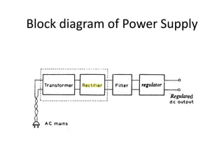 Block diagram of Power Supply
 