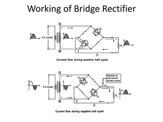 Working of Bridge Rectifier
 