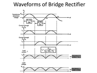 Waveforms of Bridge Rectifier
 