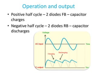 Operation and output
• Positive half cycle – 2 diodes FB – capacitor
charges
• Negative half cycle – 2 diodes RB – capacitor
discharges
 