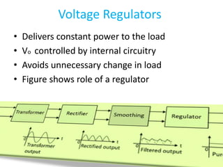 Voltage Regulators
• Delivers constant power to the load
• Vo controlled by internal circuitry
• Avoids unnecessary change in load
• Figure shows role of a regulator
 