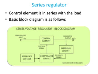 Series regulator
• Control element is in series with the load
• Basic block diagram is as follows
 
