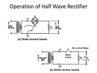 Operation of Half Wave Rectifier
 