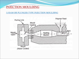 INJECTION MOULDING
1) RAM OR PLUNGER TYPE INJECTION MOULDING
 