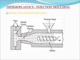 THERMOPLASTICS - INJECTION MOULDING
2) SCREW TYPE INJECTION MOULDING
 
