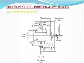 THERMOPLASTICS – INDUSTRIAL APPLICATION
3) ROTATIONAL MOULDING
 