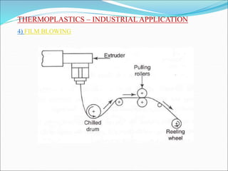 THERMOPLASTICS – INDUSTRIAL APPLICATION
4) FILM BLOWING
 