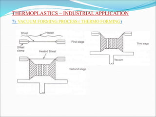 THERMOPLASTICS – INDUSTRIAL APPLICATION
7) VACUUM FORMING PROCESS ( THERMO FORMING)
 