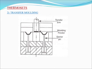 THERMOSETS
2) TRANSFER MOULDING
 