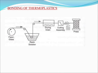 BONDING OF THERMOPLASTICS
 