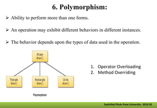 6. Polymorphism:
 Ability to perform more than one forms.
 An operation may exhibit different behaviors in different instances.
 The behavior depends upon the types of data used in the operation.
Savitribai Phule Pune University -2019-20
1. Operator Overloading
2. Method Overriding
 