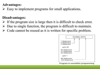 Advantages:
 Easy to implement programs for small applications.
Disadvantages:
 If the program size is large then it is difficult to check error.
 Due to single function, the program is difficult to maintain.
 Code cannot be reused as it is written for specific problem.
 
