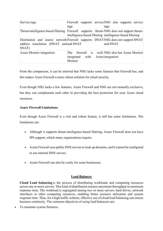 Service tags Firewall supports service
tags
NSG also supports service
tags
Threat-intelligence-based filtering Firewall supports threat-
intelligence-based filtering
NSG does not support threat-
intelligence-based filtering
Destination and source network
address translation (DNAT and
SNAT)
Firewall supports DNAT
and SNAT
NSG does not support DNAT
and SNAT
Azure Monitor integration The firewall is well-
integrated with Azure
Monitor
NSG also has Azure Monitor
integration
From the comparison, it can be inferred that NSG lacks some features that Firewall has, and
this makes Azure Firewall a more robust solution for cloud security.
Even though NSG lacks a few features, Azure Firewall and NSG are not mutually exclusive,
but they can complement each other in providing the best protection for your Azure cloud
resources.
Azure Firewall Limitations
Even though Azure Firewall is a rich and robust feature, it still has some limitations. The
limitations are:
 Although it supports threat-intelligence-based filtering, Azure Firewall does not have
IPS support, which many organizations require.
 Azure Firewall uses public DNS servers to look up domains, and it cannot be configured
to use internal DNS servers.
 Azure Firewall can also be costly for some businesses.
Load Balancer
Cloud Load balancing is the process of distributing workloads and computing resources
across one or more servers. This kind of distribution ensures maximum throughput in minimum
response time. The workload is segregated among two or more servers, hard drives, network
interfaces or other computing resources, enabling better resource utilization and system
response time. Thus, for a high traffic website, effective use of cloud load balancing can ensure
business continuity. The common objectives of using load balancers are:
 To maintain system firmness.
 