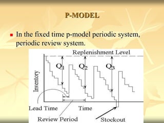 P-MODEL
 In the fixed time p-model periodic system,
periodic review system.
 