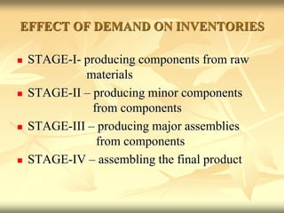 EFFECT OF DEMAND ON INVENTORIES
 STAGE-I- producing components from raw
materials
 STAGE-II – producing minor components
from components
 STAGE-III – producing major assemblies
from components
 STAGE-IV – assembling the final product
 