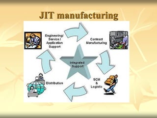 JIT manufacturing
 