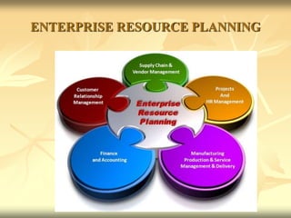 ENTERPRISE RESOURCE PLANNING
 