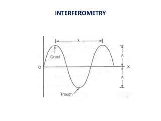 INTERFEROMETRY
 